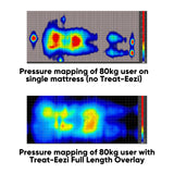 Treat-Eezi Full-Length Mattress Overlay