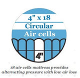 4" Alternating Air Pressure Relief Mattress (Made in Taiwan)